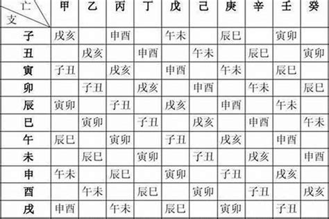 如何補五行|免費生辰八字五行屬性查詢、算命、分析命盤喜用神、喜忌